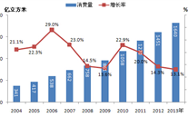 我国鼎力大举生长自然气的危害评估和对策研究